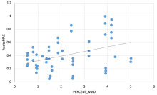 MAD vs System Capacity