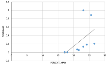 MAD vs System Capacity