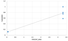 MAD vs System Capacity
