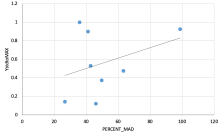 MAD vs System Capacity