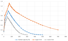 MAD vs System Capacity