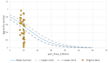 % fines vs survivorship