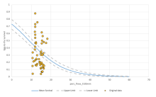 % fines vs survivorship