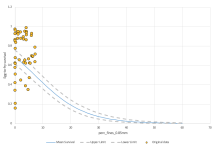% fines vs survivorship