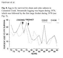 Publication figure