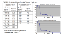 Coho and velocity