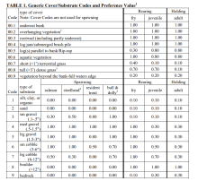 substrate